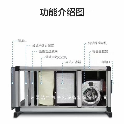 東莞（wǎn）醫院排風機