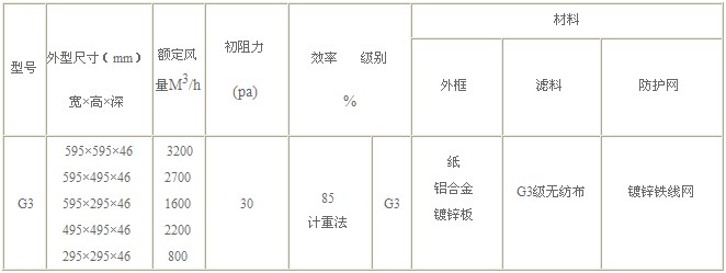 G3級初效過濾器（qì）技術參數（shù）