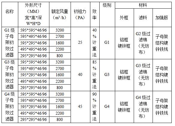 子母架初效（xiào）過濾（lǜ）器規格型號